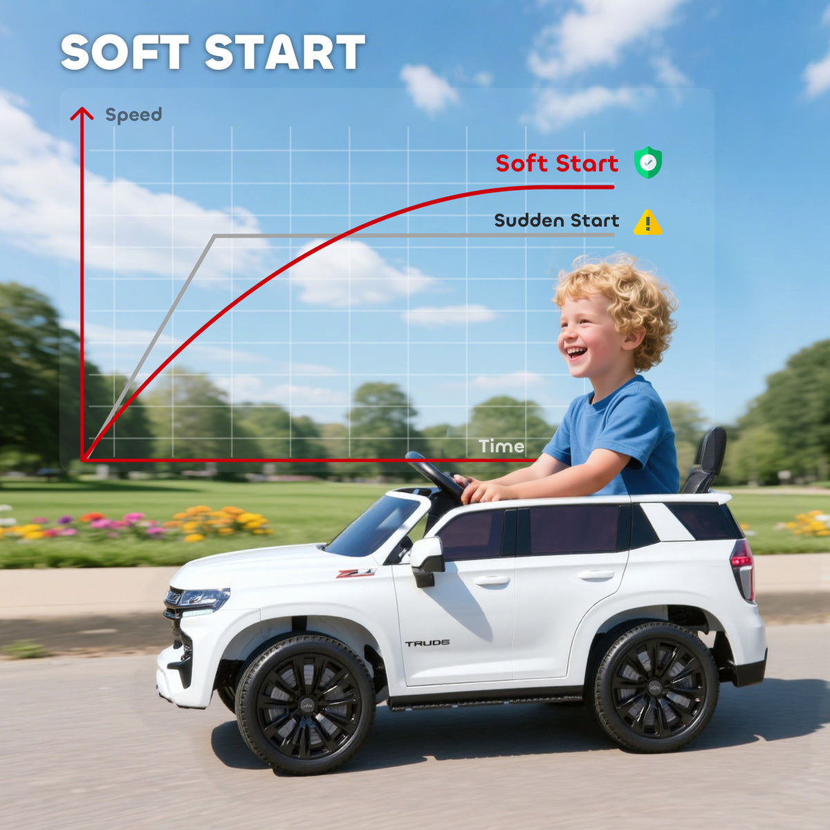 12V Electric Ride-On Car with Parental Remote