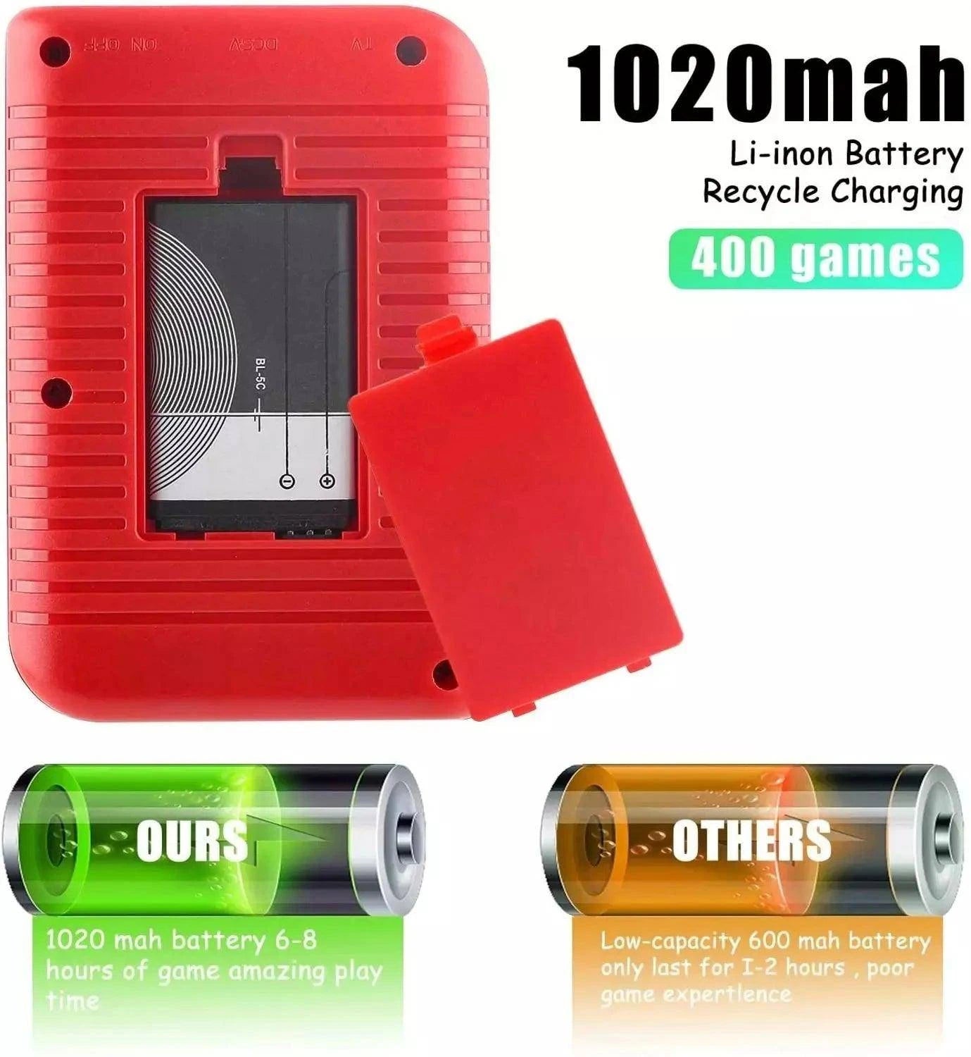 Relive Retro Gaming with the 2021 New 400 in-1 Portable Retro Game Console - Home Kartz
