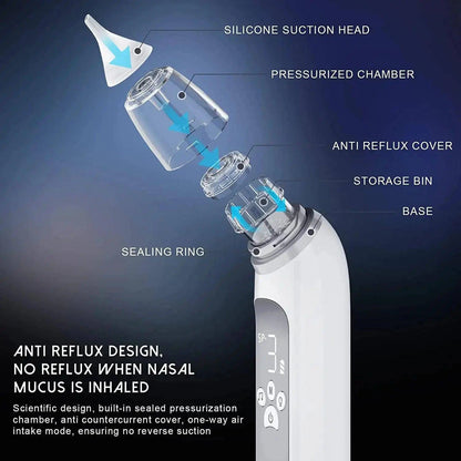 Baby Electric Nasal Aspirator - Gentle & Effective Nasal Care for Babies - Home Kartz