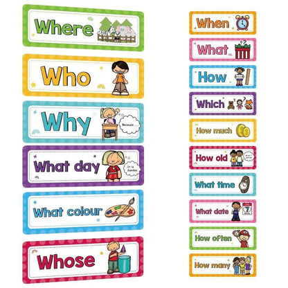 Unlock English Mastery with Our Engaging English Words Learning Cards! - Home Kartz