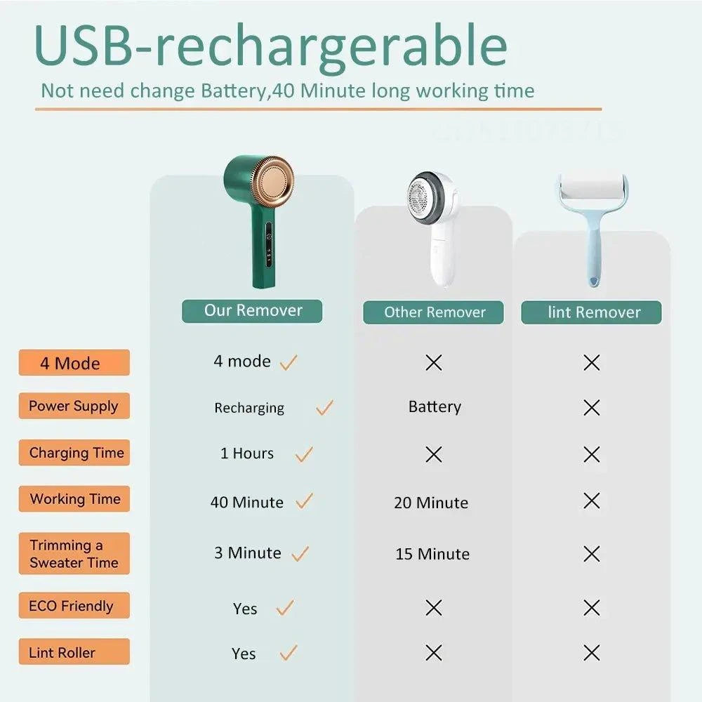 🧥 Electric Rechargeable Lint Pellet Remover | Freshen Up Your Wardrobe Instantly! 🌟 - Home Kartz