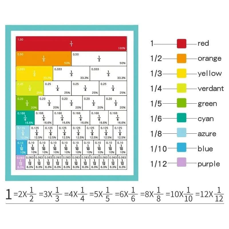 Montessori Magnetic Fraction Learning Toy – Hands-On Math Education for Kids - Home Kartz
