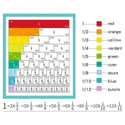 Montessori Magnetic Fraction Learning Toy – Hands-On Math Education for Kids - Home Kartz