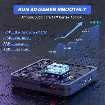 Unlock the Magic of Yesteryears with the Ultimate Retro Video Game Console! - Home Kartz